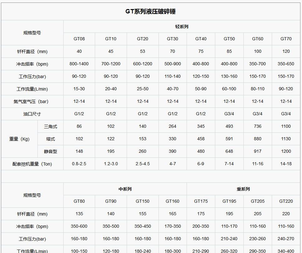 静音型破碎锤多少钱